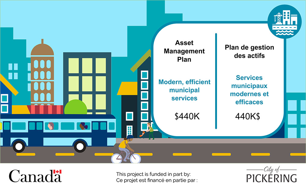 Asset Management Plan $440,000