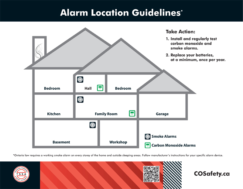 Diagram: Alarm Location Guidelines