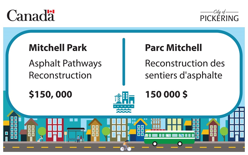 Mitchell Park $150,000