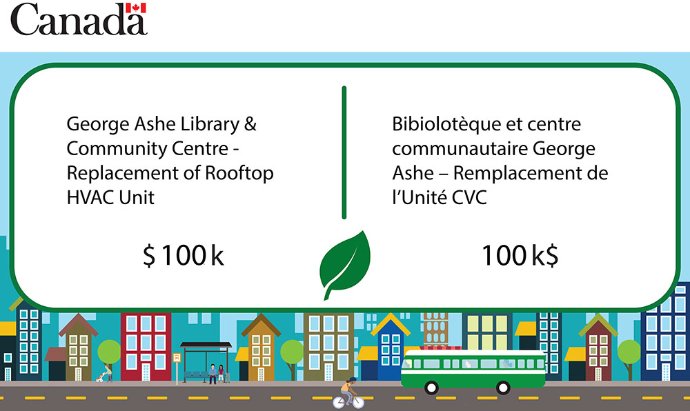 George Ashe L&CC - Replacement of Rooftop HVAC Unit $100,000